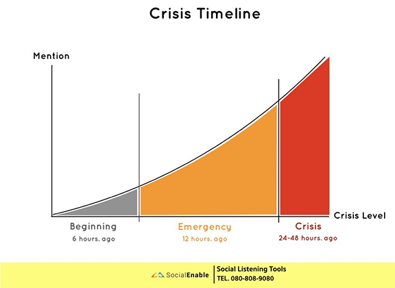Crisis-Timeline