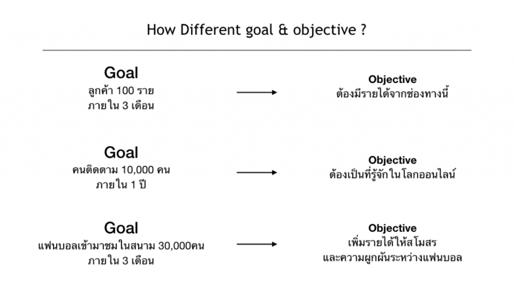 Different goal and objective